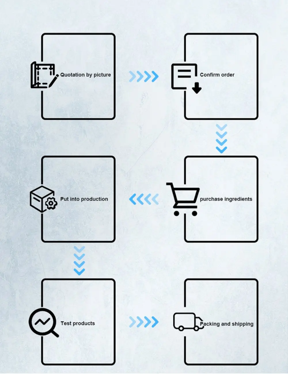 Household Electrical Box Cover Panel